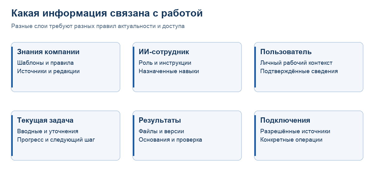 Слои информации в рабочей области